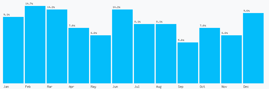 Number popularity chart 778560814