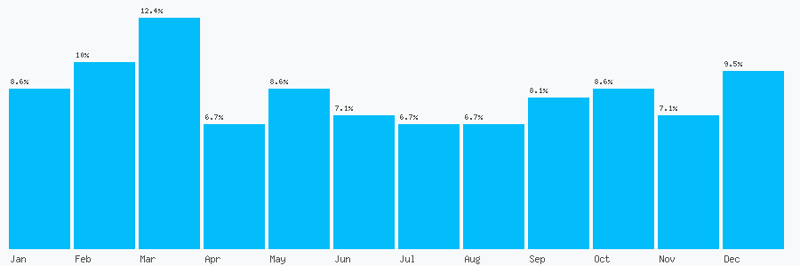 Number popularity chart 1651873171