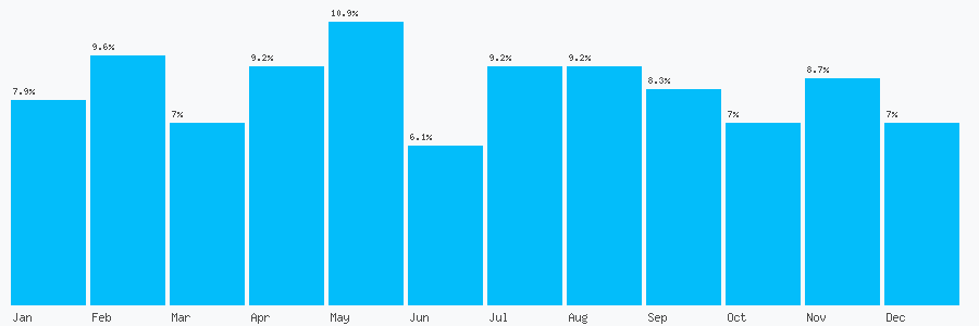 Number popularity chart 1282859896