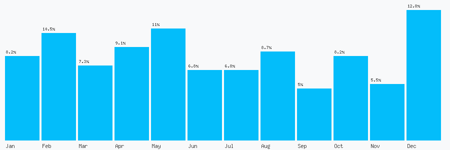 Number popularity chart 1525608803