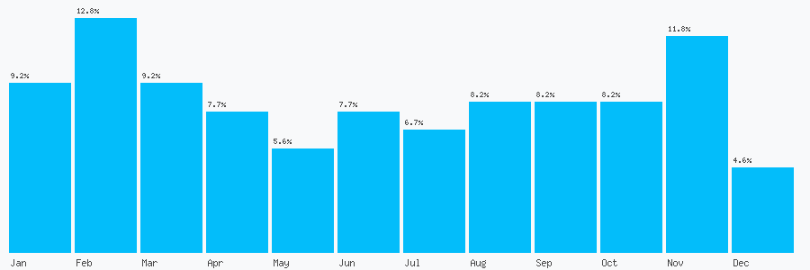 Number popularity chart 1202557363