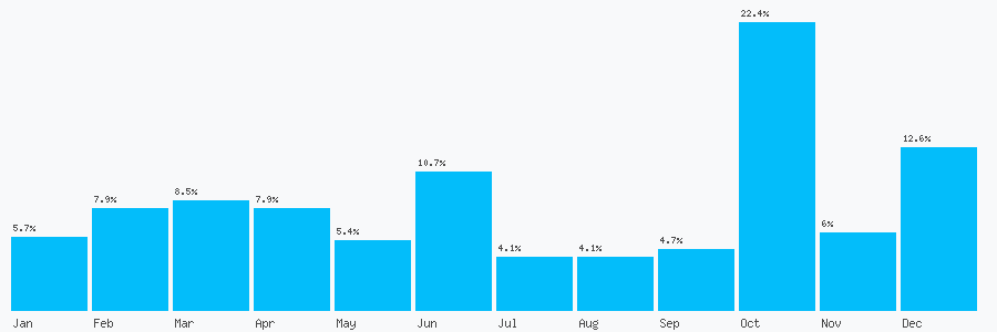 Number popularity chart 2036704690