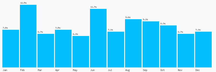 Number popularity chart 1494784422