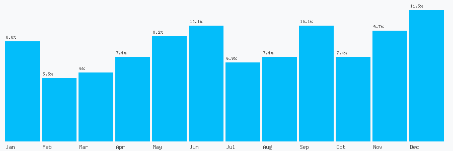 Number popularity chart 2843751710