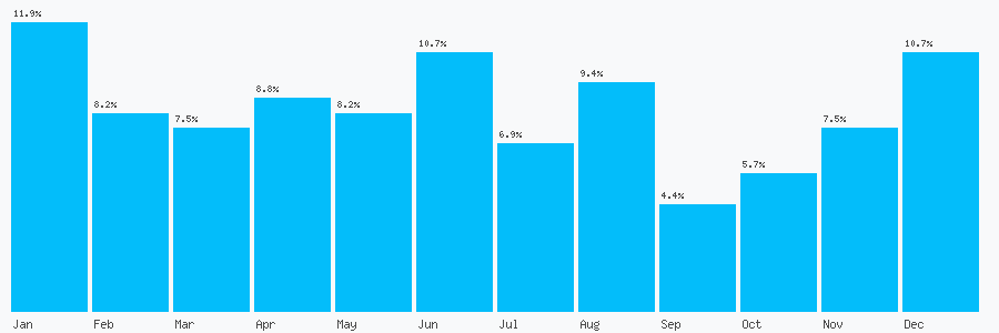 Number popularity chart 2088933303