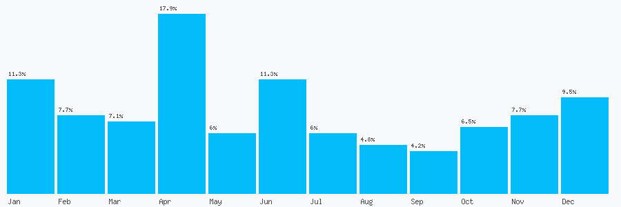 Number popularity chart 182765444