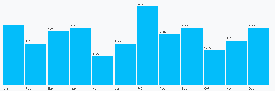 Number popularity chart 1639883031