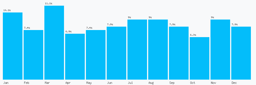 Number popularity chart 1372373813