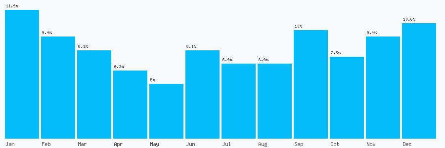 Number popularity chart 1403224200