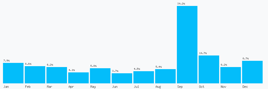Number popularity chart 177356066