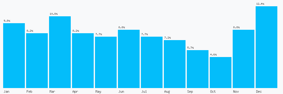 Number popularity chart 2037756897