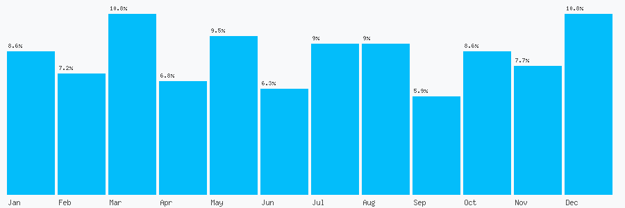 Number popularity chart 7805111916