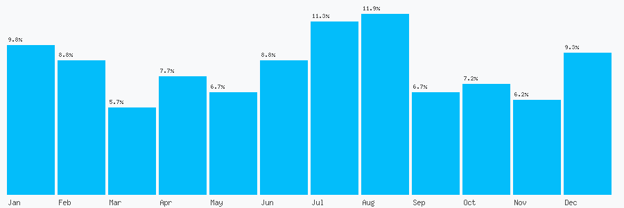 Number popularity chart 2077080375