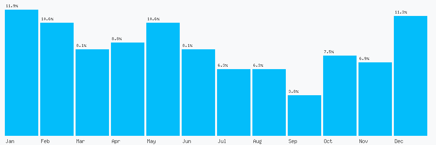Number popularity chart 1249760492