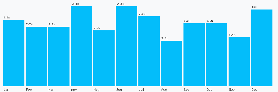 Number popularity chart 1414163255