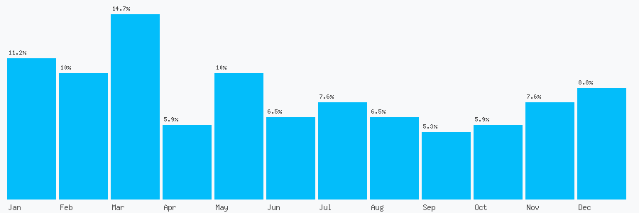 Number popularity chart 1707658948