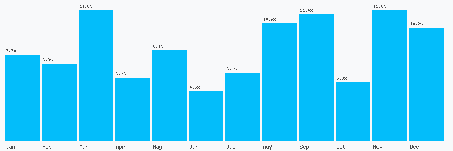 Number popularity chart 1792898561