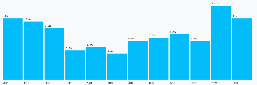 Number popularity chart 1241873299