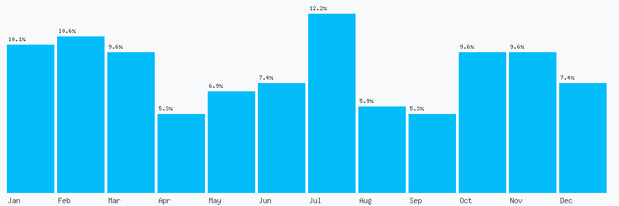 Number popularity chart 1483532239