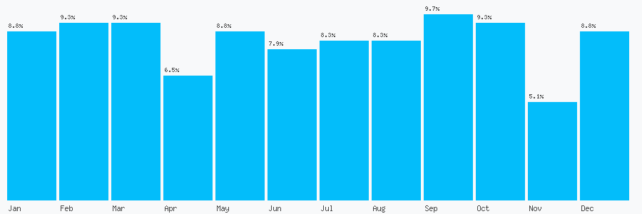 Number popularity chart 1413709983
