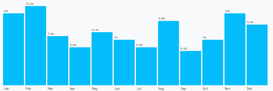 Number popularity chart 1302785091