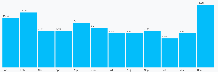 Number popularity chart 1772628141