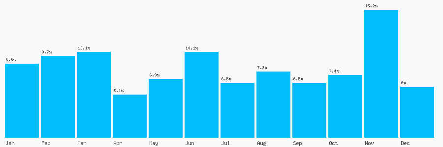 Number popularity chart 2037635270