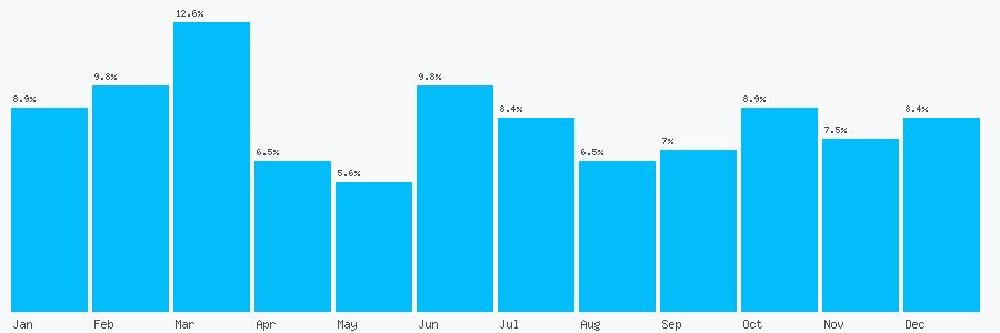 Number popularity chart 1483880150