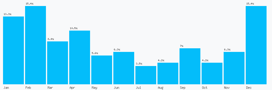 Number popularity chart 1942675898