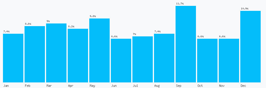 Number popularity chart 1183287083