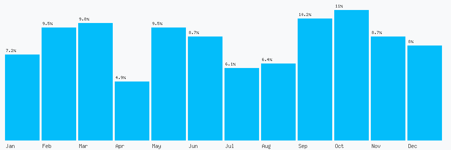 Number popularity chart 1612365348