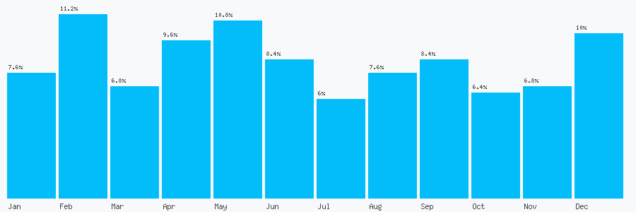 Number popularity chart 1271883522