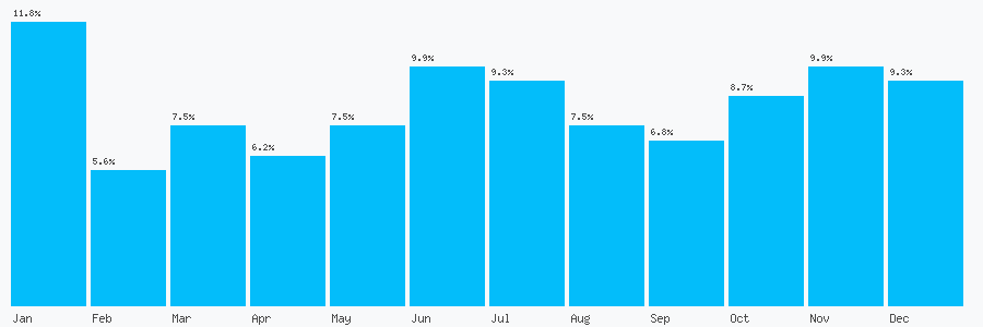 Number popularity chart 1925815183
