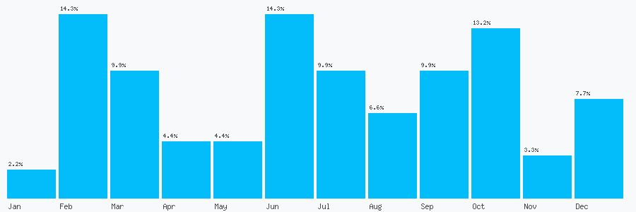 Number popularity chart 1792201646