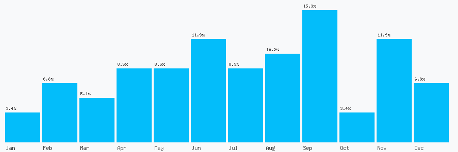 Number popularity chart 1785713723