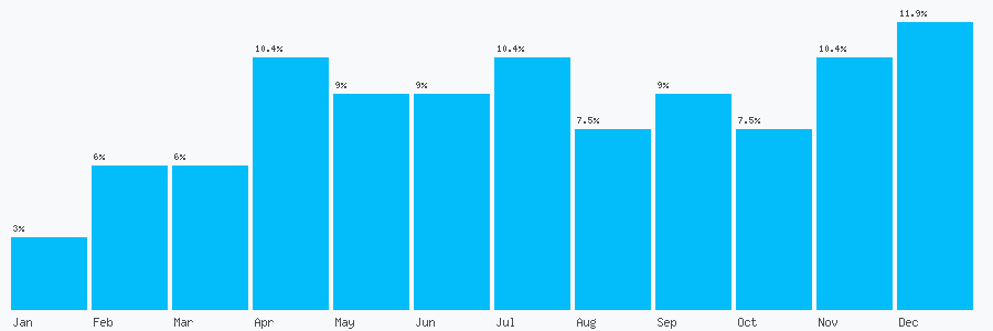 Number popularity chart 2088937077