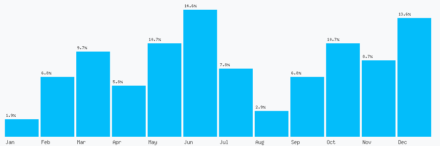 Number popularity chart 1495791556