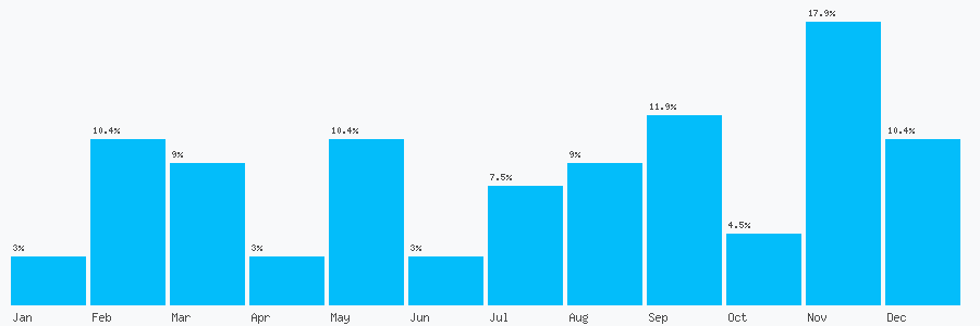 Number popularity chart 2084719887