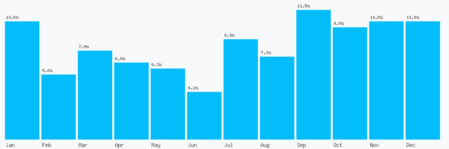 Number popularity chart 1314477733