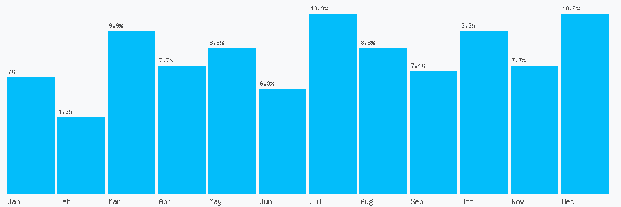 Number popularity chart 1204217879