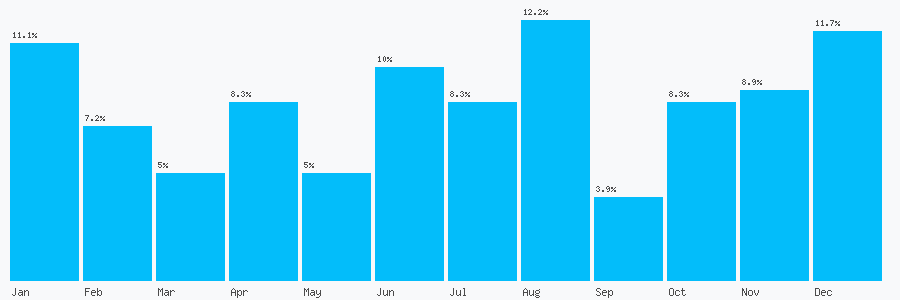 Number popularity chart 1214291384