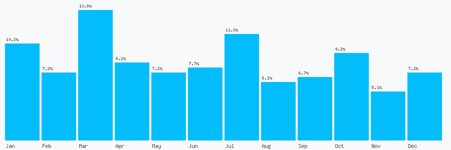Number popularity chart 1613374000