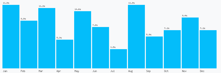 Number popularity chart 1315550303