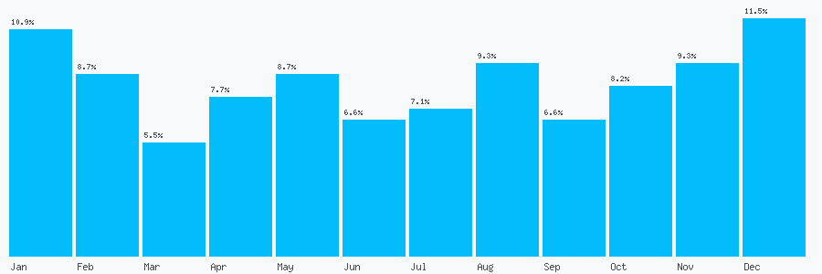 Number popularity chart 1932791800