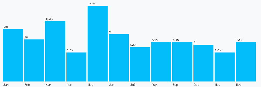 Number popularity chart 1254301539