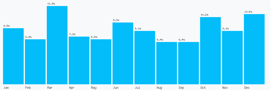 Number popularity chart 1929425213