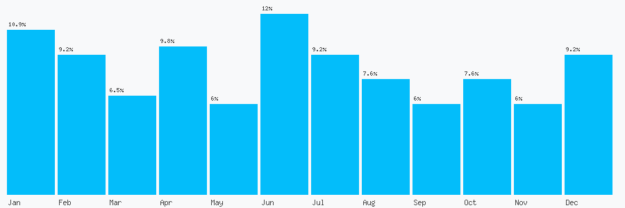 Number popularity chart 2036870484