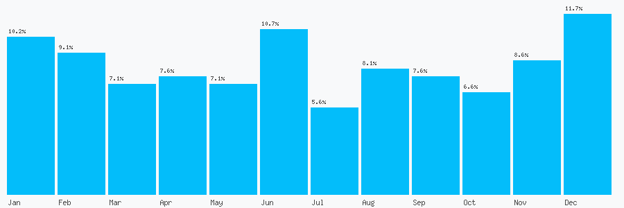 Number popularity chart 8451117894