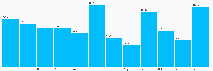 Number popularity chart 2085532059