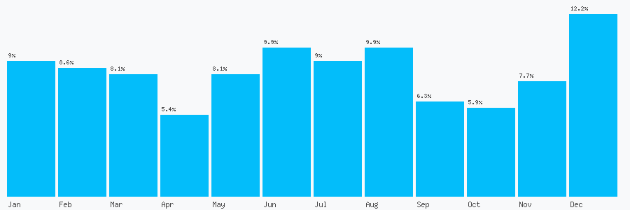 Number popularity chart 1267228406